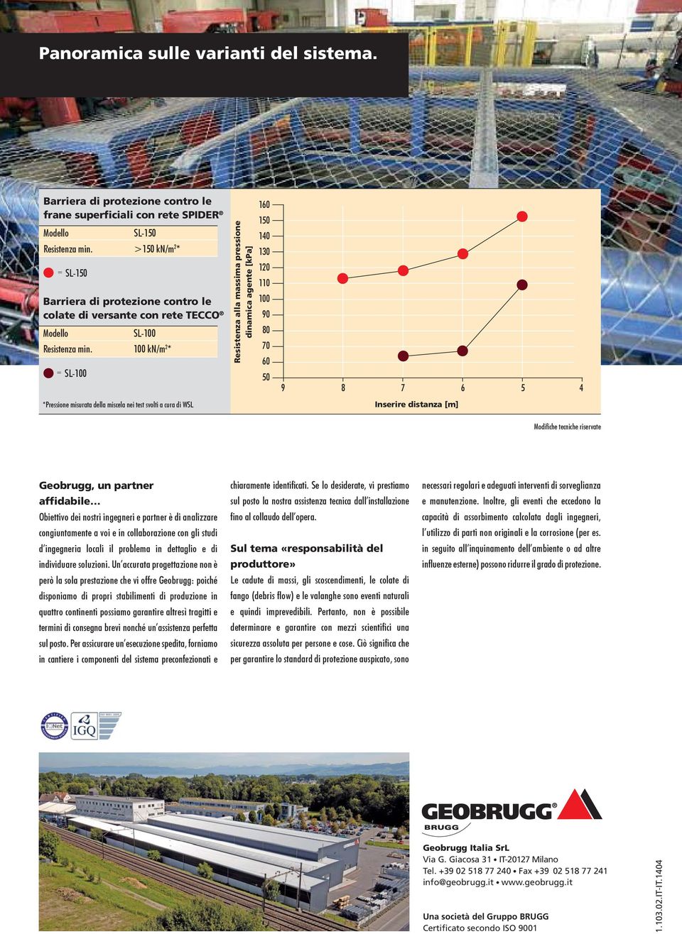 100 kn/m * = SL-100 *Pressione misurata della miscela nei test svolti a cura di WSL Resistenza alla massima pressione dinamica agente [kpa] 160 150 140 130 10 110 100 90 80 70 60 50 9 8 7 6 5 4