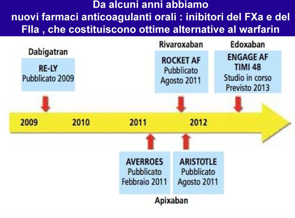 inibitori del FXa e del FIIa, che