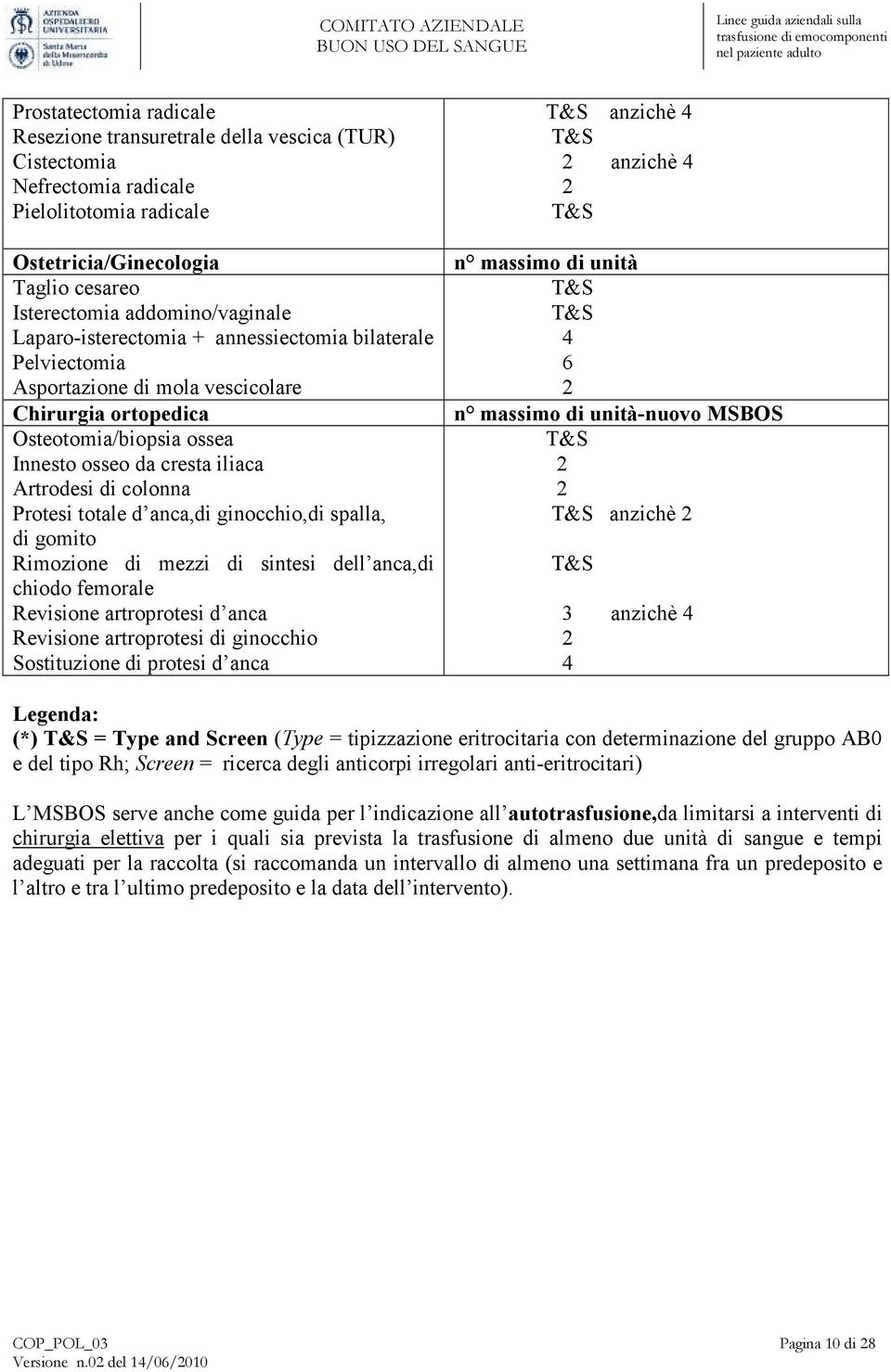 totale d anca,di ginocchio,di spalla, di gomito Rimozione di mezzi di sintesi dell anca,di chiodo femorale Revisione artroprotesi d anca Revisione artroprotesi di ginocchio Sostituzione di protesi d