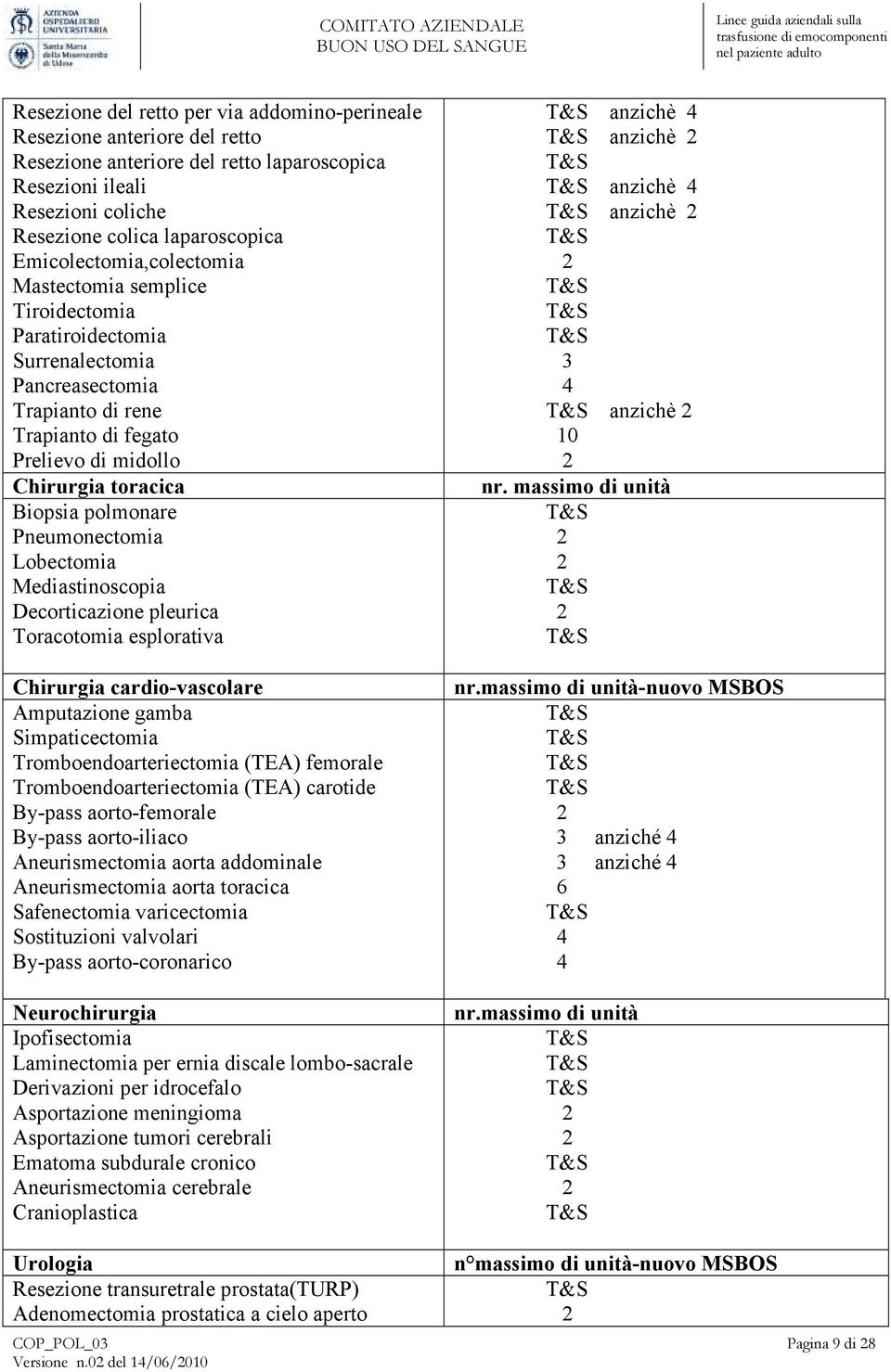 polmonare Pneumonectomia Lobectomia Mediastinoscopia Decorticazione pleurica Toracotomia esplorativa Chirurgia cardio-vascolare Amputazione gamba Simpaticectomia Tromboendoarteriectomia (TEA)