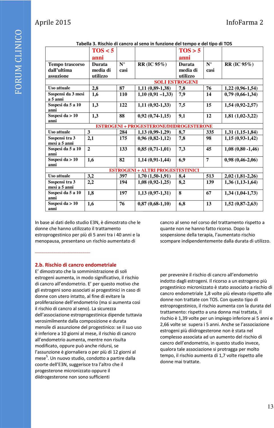 attuale 2,8 87 1,11 (0,89-1,38) 7,8 76 1,22 (0,96-1,54) Sospensi da 3 mesi 1,6 110 1,10 (0,91 1,33) 7,9 14 0,79 (0,66-1,34) a 5 anni Sospesi da 5 a 10 1,3 122 1,11 (0,92-1,33) 7,5 15 1,54 (0,92-2,57)