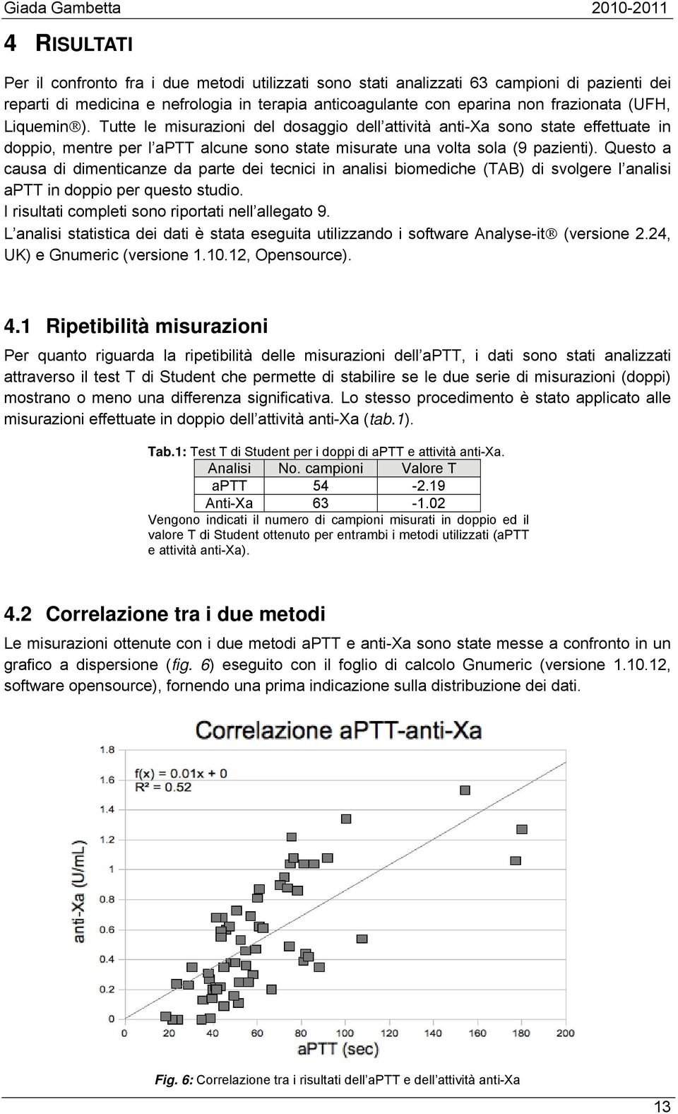 Questo a causa di dimenticanze da parte dei tecnici in analisi biomediche (TAB) di svolgere l analisi aptt in doppio per questo studio. I risultati completi sono riportati nell allegato 9.