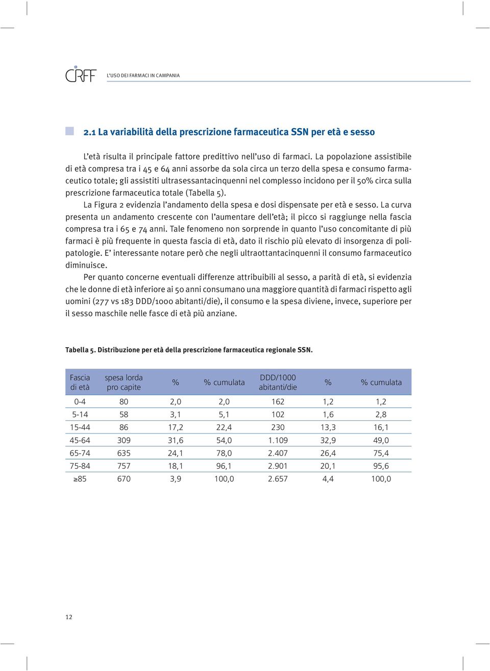 il 50% circa sulla prescrizione farmaceutica totale (Tabella 5). La Figura 2 evidenzia l andamento della spesa e dosi dispensate per età e sesso.