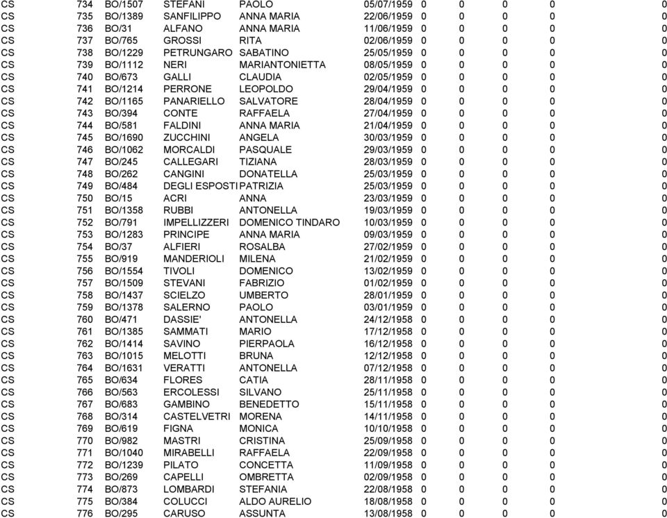 LEOPOLDO 29/04/1959 0 0 0 0 0 CS 742 BO/1165 PANARIELLO SALVATORE 28/04/1959 0 0 0 0 0 CS 743 BO/394 CONTE RAFFAELA 27/04/1959 0 0 0 0 0 CS 744 BO/581 FALDINI ANNA MARIA 21/04/1959 0 0 0 0 0 CS 745