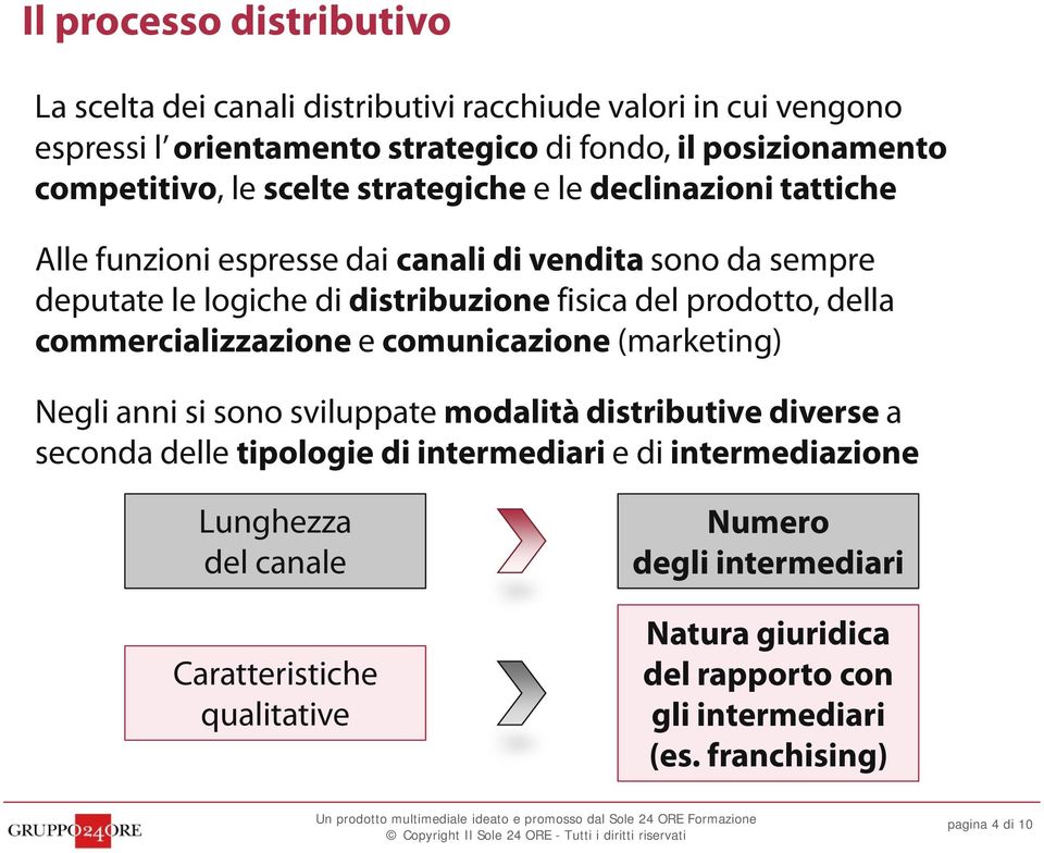 della commercializzazione e comunicazione (marketing) Negli anni si sono sviluppate modalità distributive diverse a seconda delle tipologie di intermediari e di