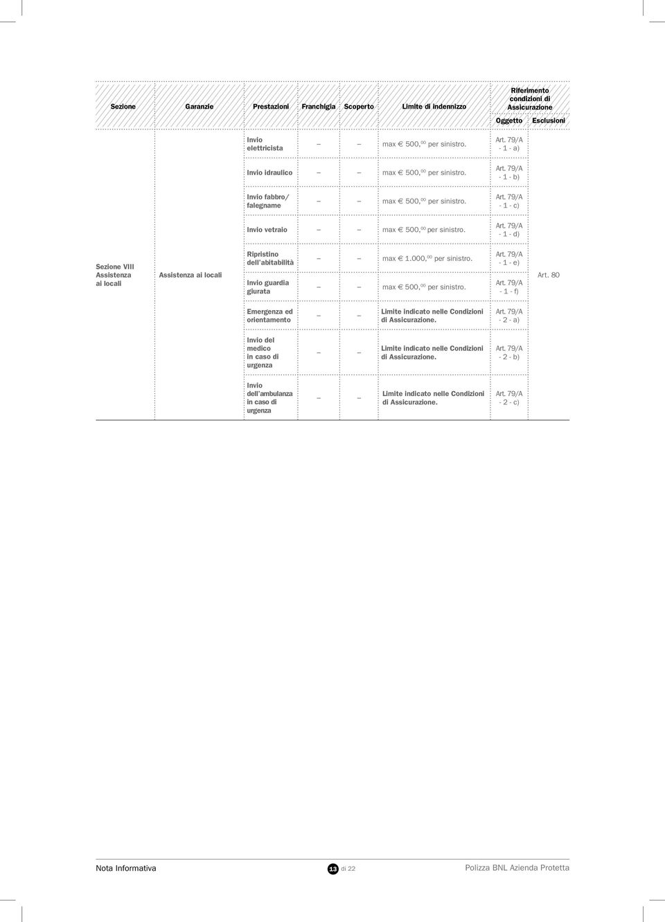 79/A - 1 - d) Sezione VIII Assistenza ai locali Assistenza ai locali Ripristino dell abitabilità Invio guardia giurata max 1.000, 00 per sinistro. max 500, 00 per sinistro.