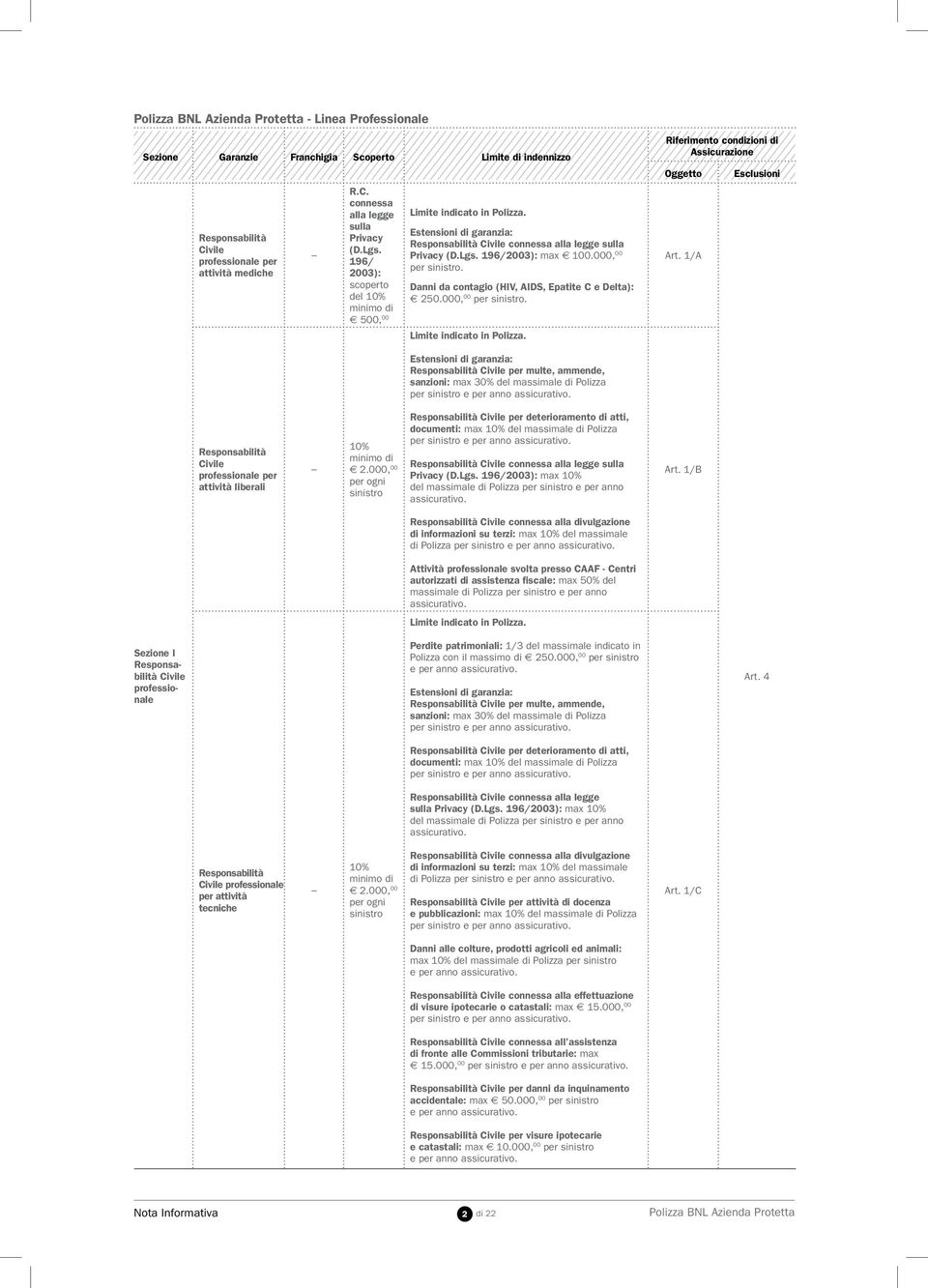 000, 00 per sinistro. Danni da contagio (HIV, AIDS, Epatite C e Delta): e 250.000, 00 per sinistro. Limite indicato in Polizza.