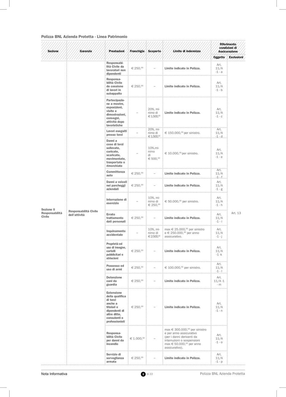 Riferimento condizioni di Assicurazione Oggetto 11/A -1 - a 11/A -1 - b Esclusioni Partecipazione a mostre, esposizioni, visite e dimostrazioni, convegni, attività dopo lavoristiche Lavori eseguiti