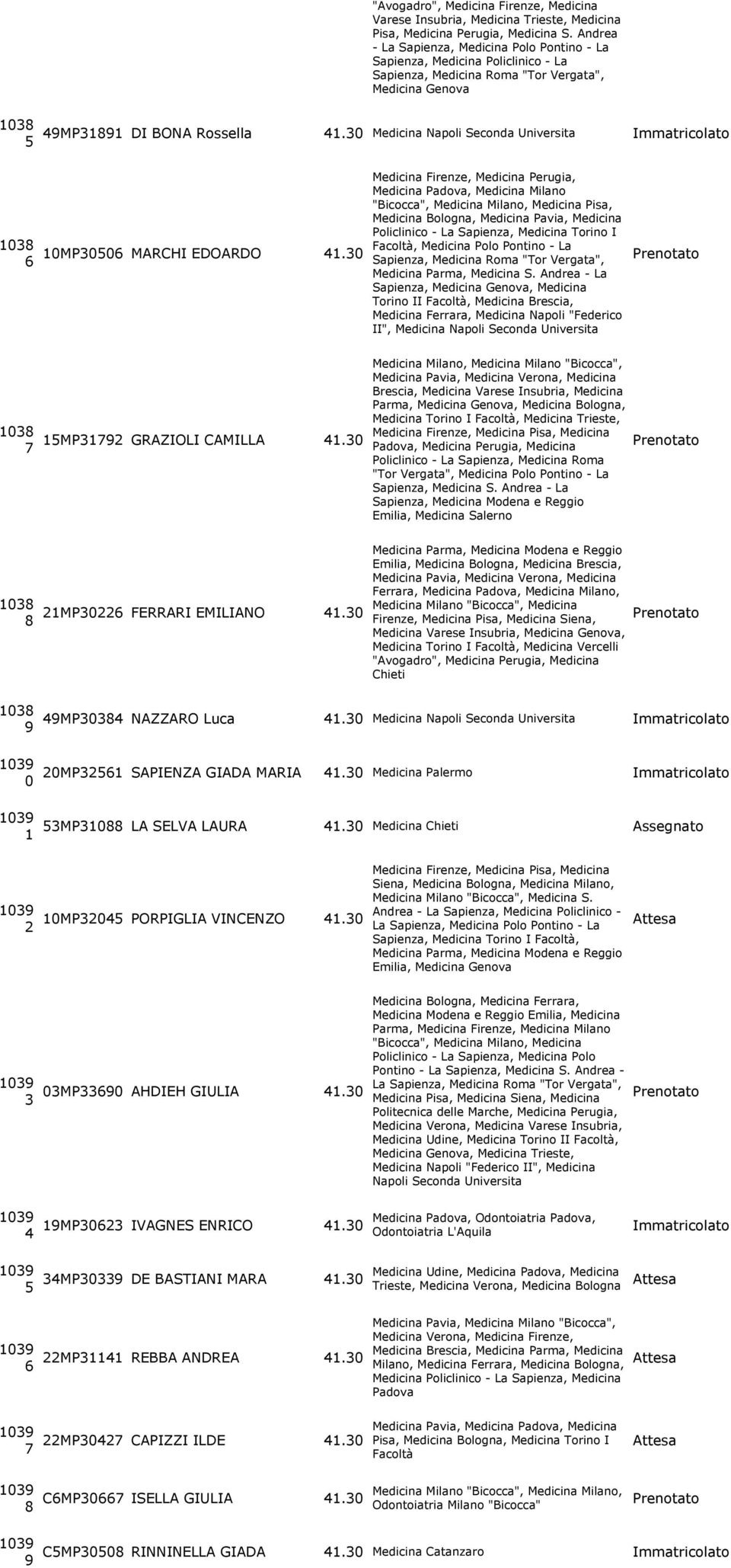 Medicina Firenze, Medicina Perugia, Medicina Padova, Medicina Milano "Bicocca", Medicina Milano, Medicina Pisa, Medicina Bologna, Medicina Pavia, Medicina Policlinico - La Sapienza, Medicina Torino I