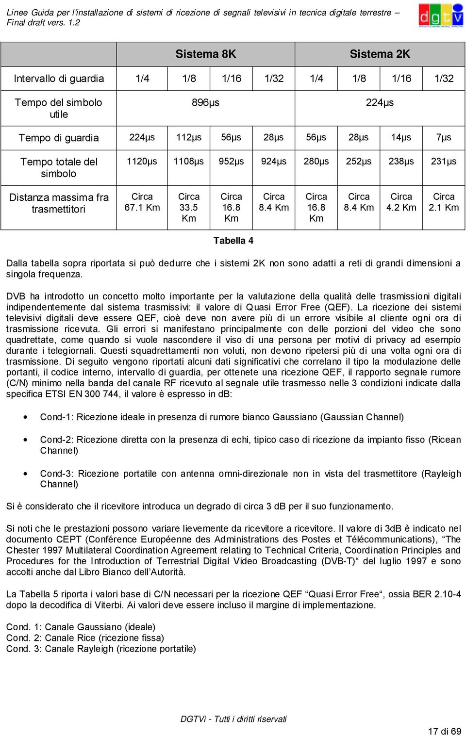 1 Km Tabella 4 Dalla tabella sopra riportata si può dedurre che i sistemi 2K non sono adatti a reti di grandi dimensioni a singola frequenza.