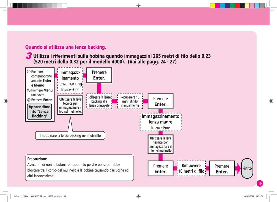 Enter. Collegare la lenza backing alla lenza principale Imbobinare la lenza backing nel mulinello Recuperare 10 metri di filo manualmente Enter.