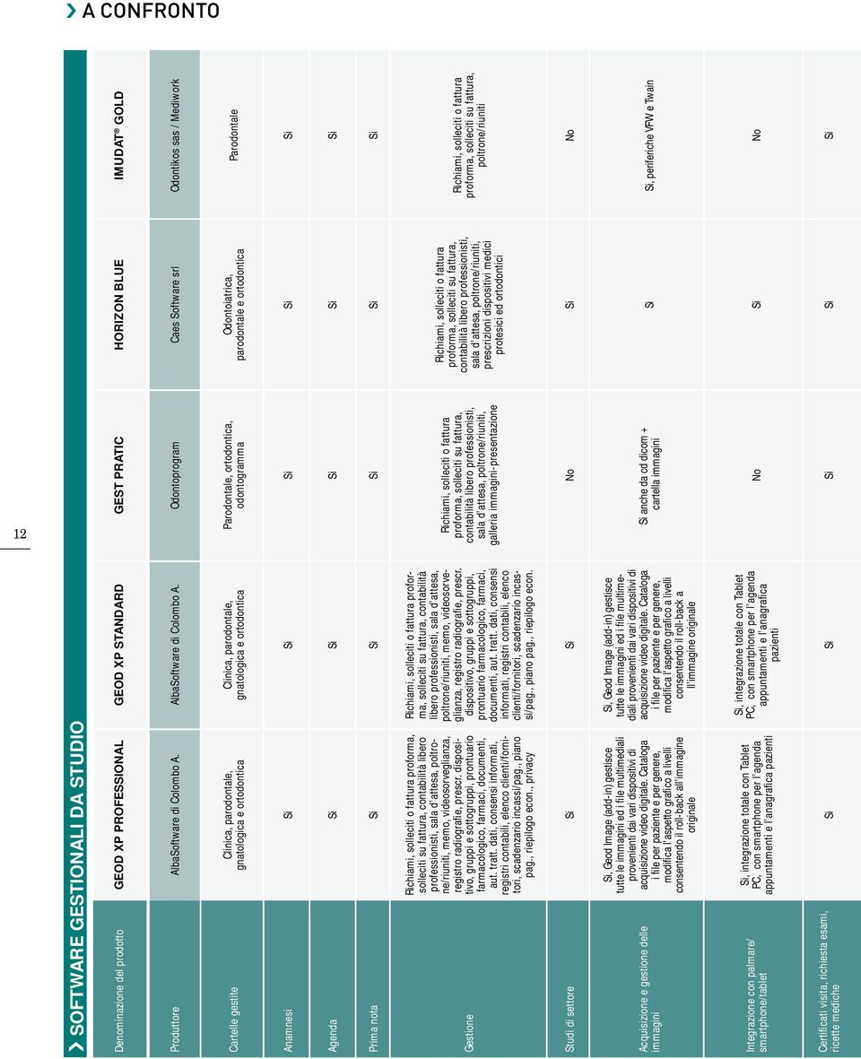 Odontoprogram Caes Software srl Odontikos sas / Mediwork Parodontale Odontoiatrica, parodontale e ortodontica Parodontale, ortodontica, odontogramma Clinica, parodontale, gnatologica e ortodontica