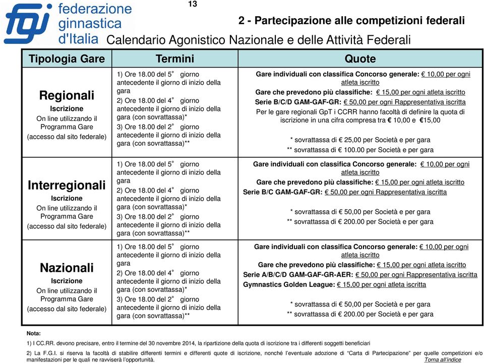 federale) 1) Ore 18.00 del 5 giorno antecedente il giorno di inizio della gara 2) Ore 18.00 del 4 giorno antecedente il giorno di inizio della gara (con sovrattassa)* 3) Ore 18.