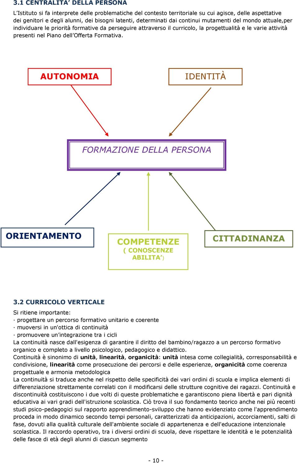 AUTONOMIA IDENTITÀ FORMAZIONE DELLA PERSONA ORIENTAMENTO COMPETENZE ( CONOSCENZE ABILITA ) CITTADINANZA 3.