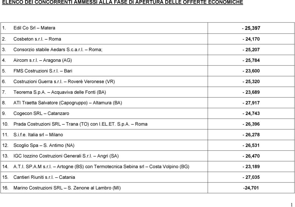 ATI Traetta Salvatore (Capogruppo) Altamura (BA) - 27,917 9. Cogecon SRL Catanzaro - 24,743 10. Prada Costruzioni SRL Trana (TO) con I.EL.ET. S.p.A. Roma - 26,396 11. S.i.f.e. Italia srl Milano - 26,278 12.