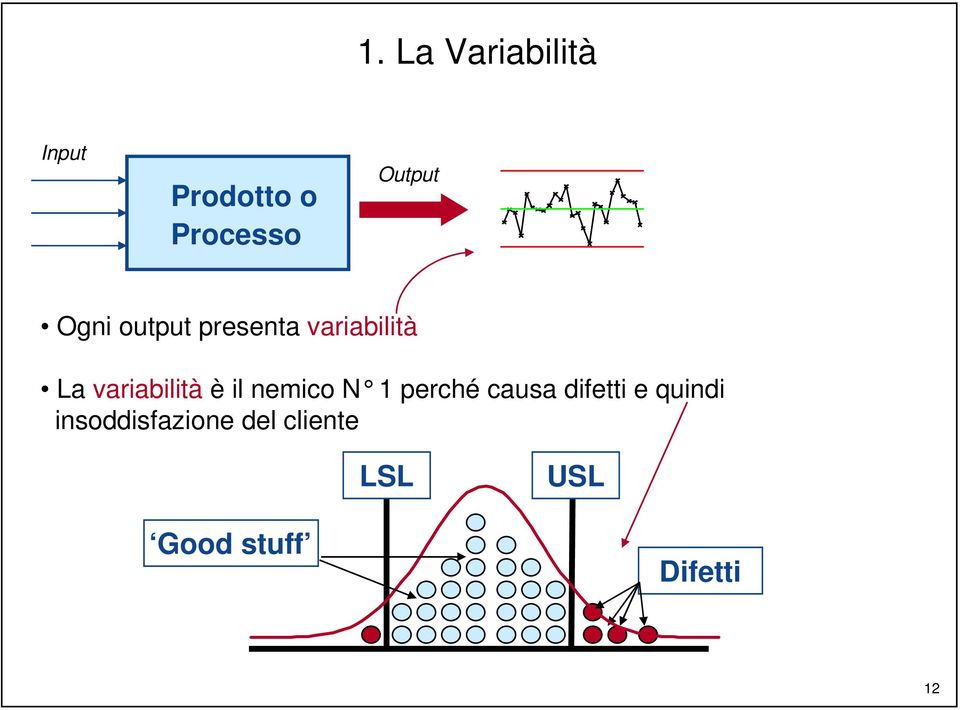 il nemico N 1 perché causa difetti e quindi