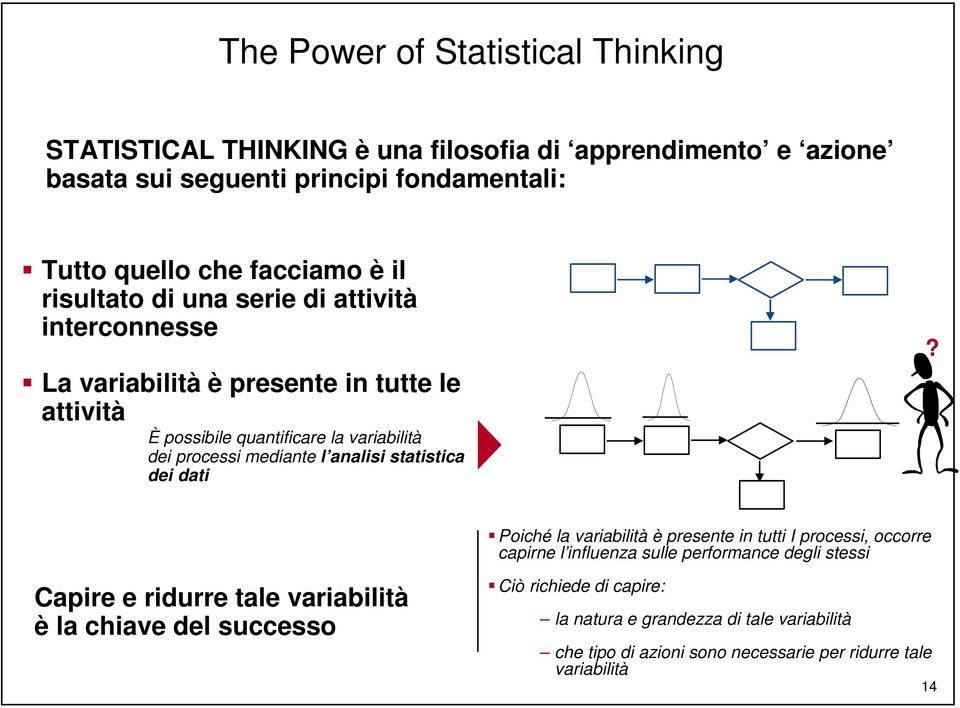 analisi statistica dei dati?