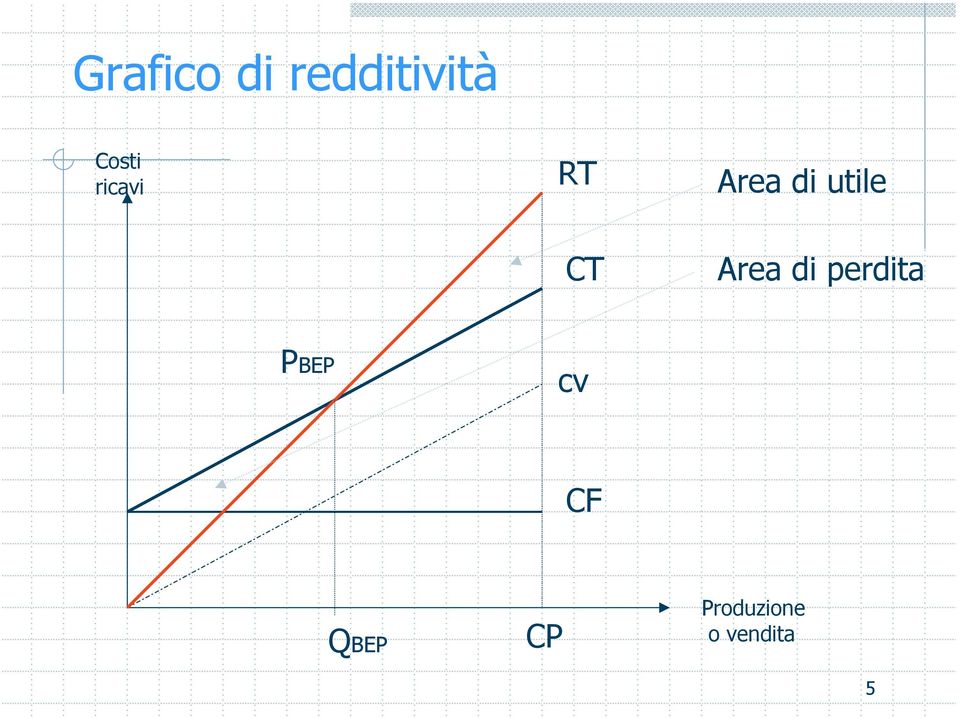 Area di perdita PBEP cv CF