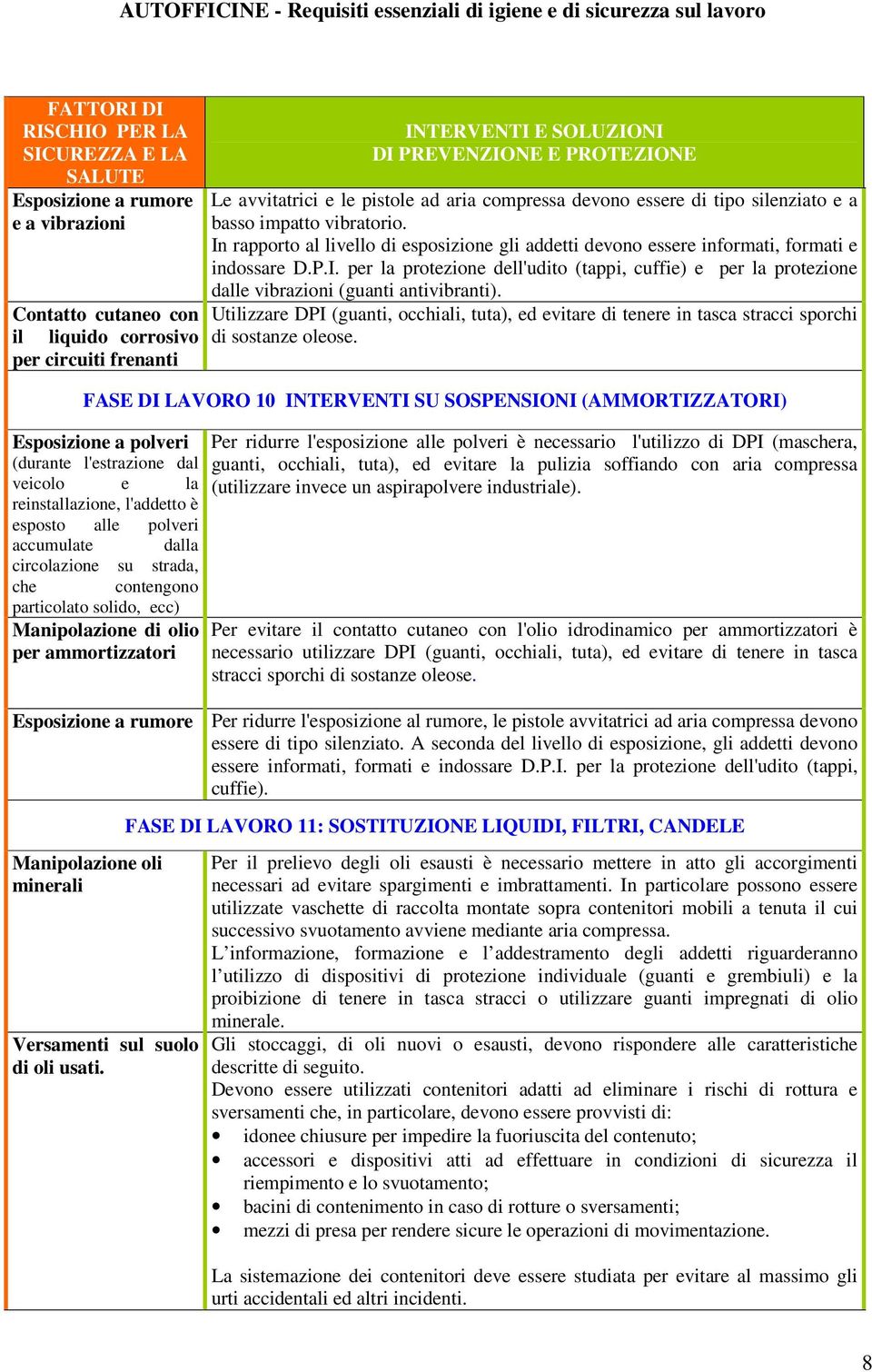 In rapporto al livello di esposizione gli addetti devono essere informati, formati e indossare D.P.I. per la protezione dell'udito (tappi, cuffie) e per la protezione dalle vibrazioni (guanti antivibranti).