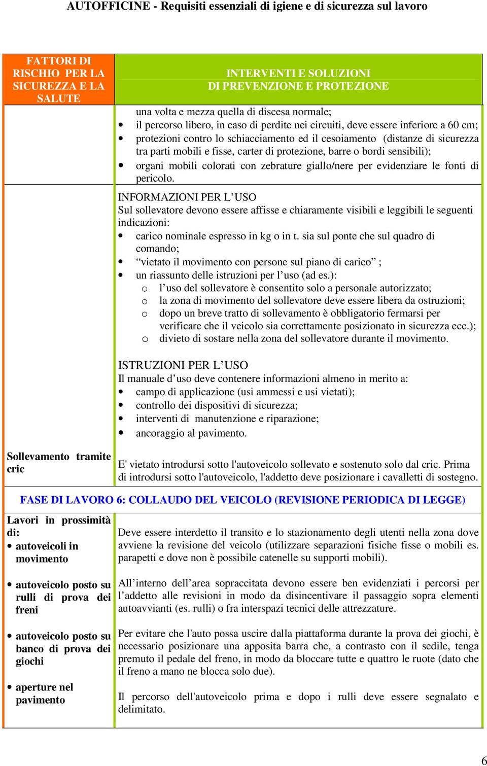 colorati con zebrature giallo/nere per evidenziare le fonti di pericolo.