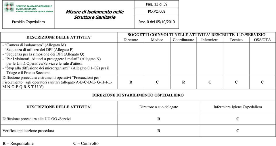 procedura e strumenti operativi Precauzioni per l isolamento agli operatori sanitari (allegato A-B-C-D-E- G-H-I-L- M-N-O-