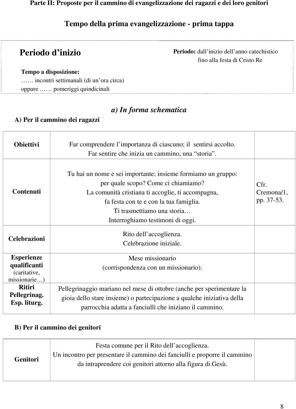 l importanza di ciascuno; il sentirsi accolto. Far sentire che inizia un cammino, una storia. Contenuti Celebrazioni Esperienze qualificanti (caritative, missionarie ) Ritiri Pellegrinag. Esp. liturg.