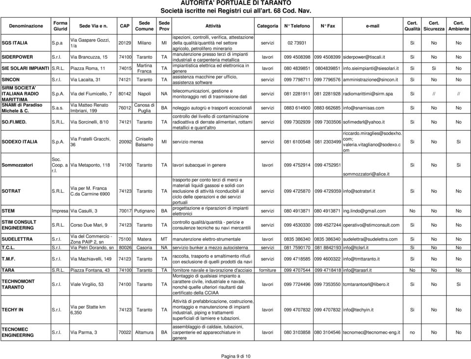 Taranto SIRM SOCIE' ILIANA RADIO MARITTIMA SNAMI di Paradiso Michele & C. S.p.A. Via del Fiumicello, 7 80142 Napoli NA S.a.s. Via Matteo Renato Imbriani, 199 76012 Canosa di Puglia SO.FI.MED.