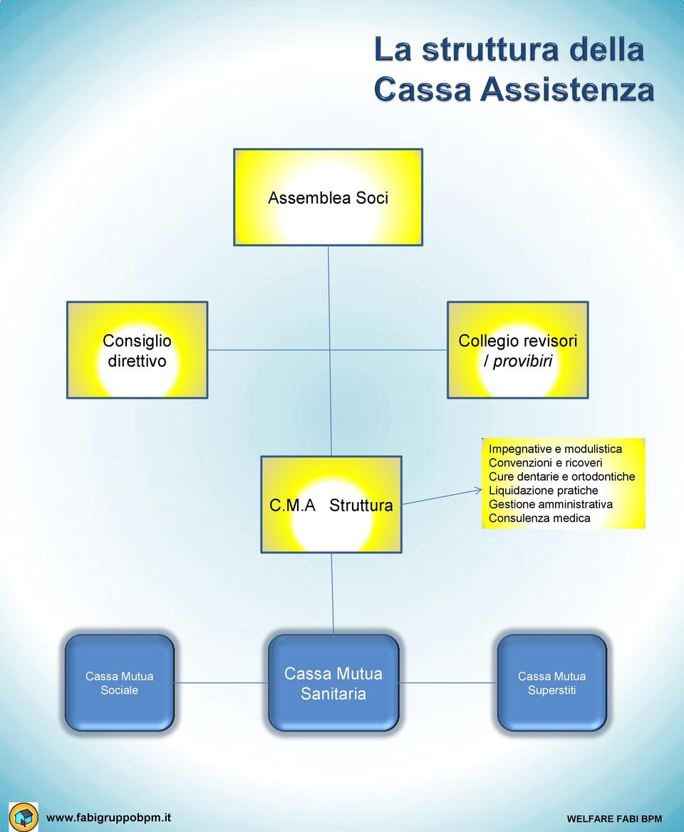 dentarie e ortodontiche Liquidazione pratiche Gestione amministrativa