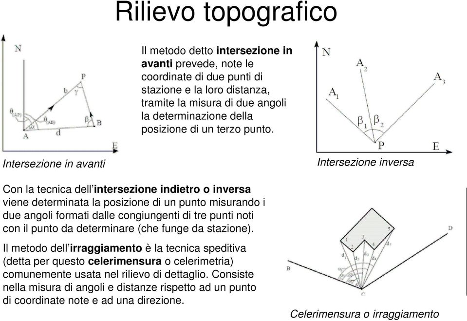 Intersezione in avanti Intersezione inversa Con la tecnica dell intersezione indietro o inversa viene determinata la posizione di un punto misurando i due angoli formati dalle congiungenti