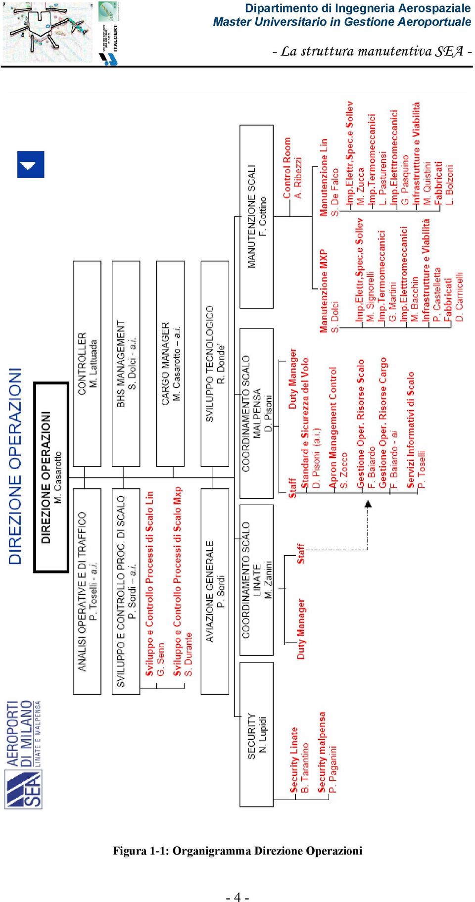 Figura 1-1: