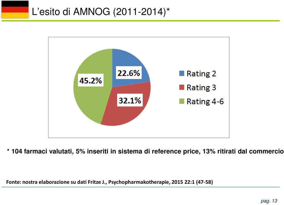 ritirati dal commercio Fonte: nostra elaborazione su