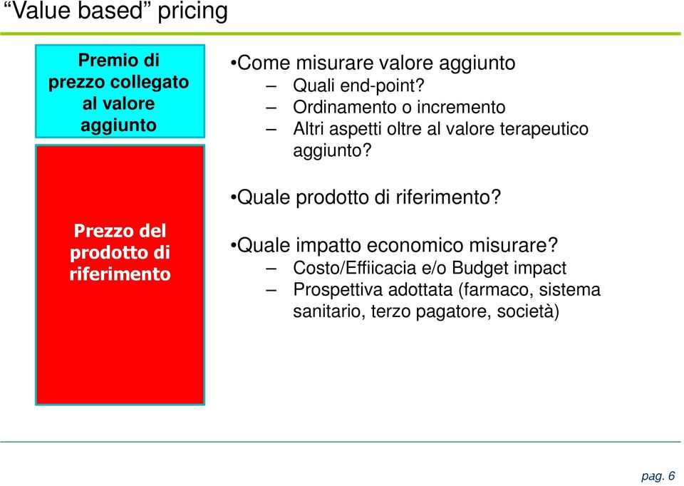 Quale prodotto di riferimento? Prezzo del prodotto di riferimento Quale impatto economico misurare?