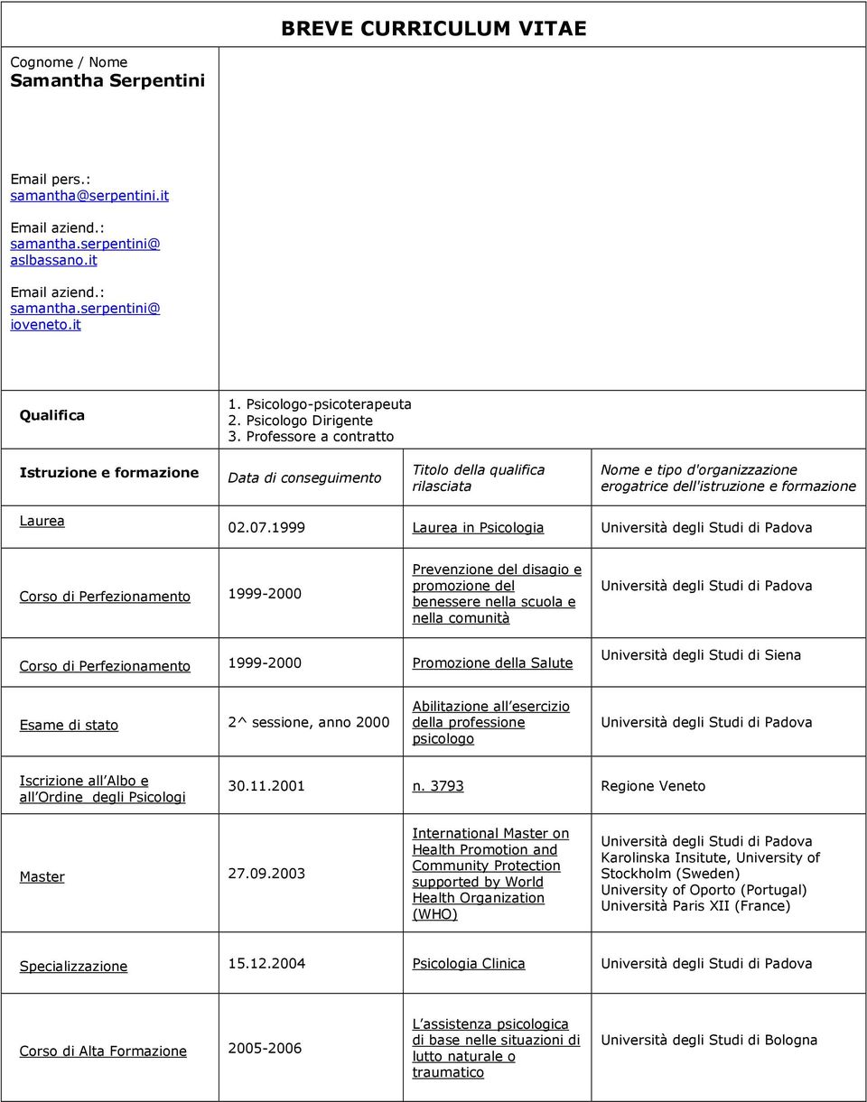 Professore a contratto Istruzione e formazione Data di conseguimento Titolo della qualifica rilasciata Nome e tipo d'organizzazione erogatrice dell'istruzione e formazione Laurea 02.07.