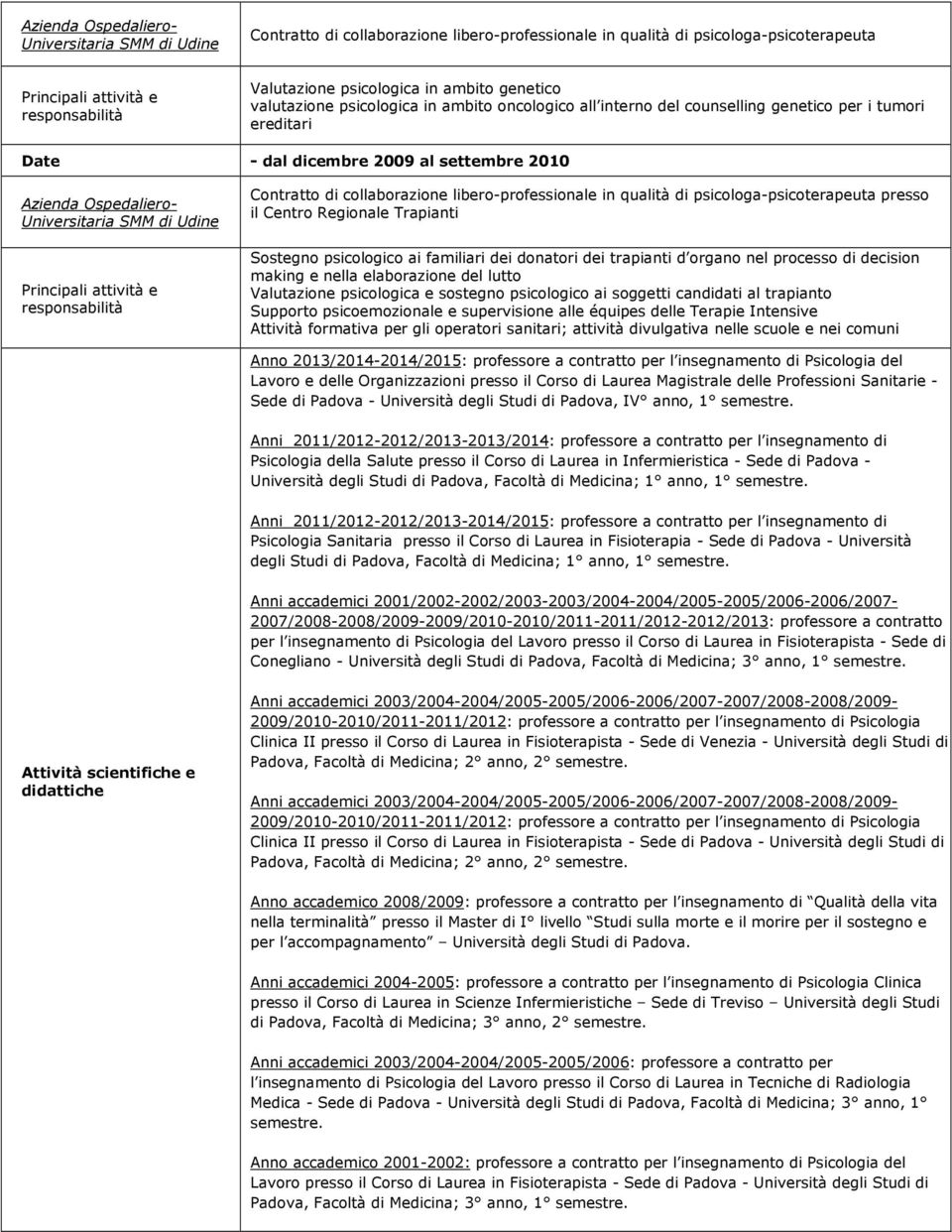 SMM di Udine Principali attività e responsabilità Contratto di collaborazione libero-professionale in qualità di psicologa-psicoterapeuta presso il Centro Regionale Trapianti Sostegno psicologico ai