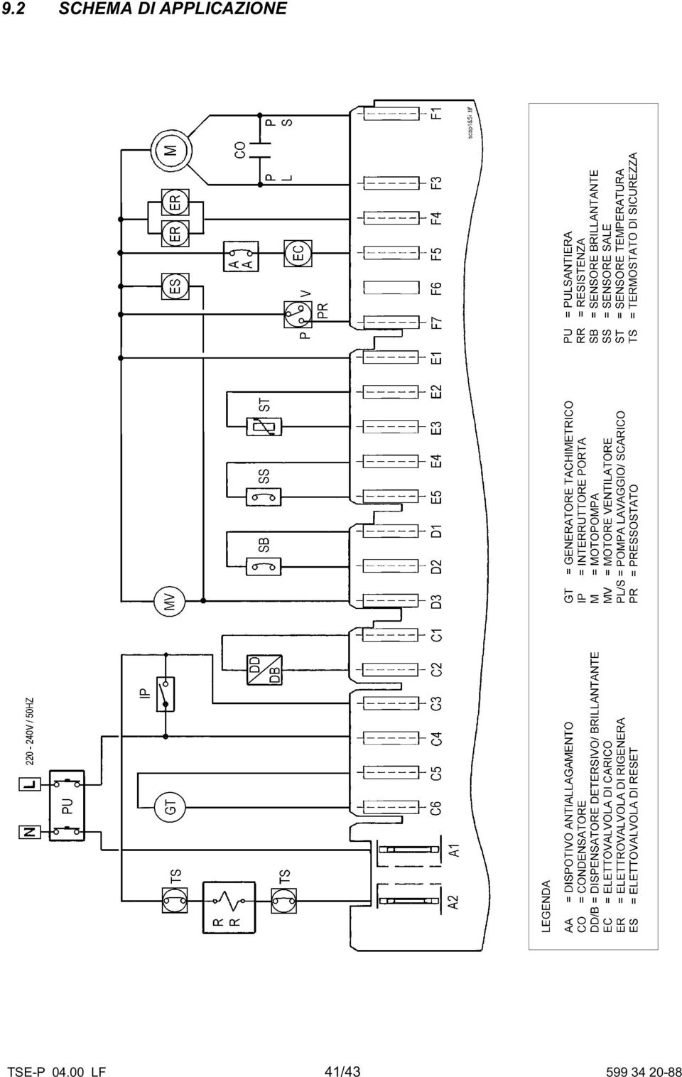 TSE-P 04.