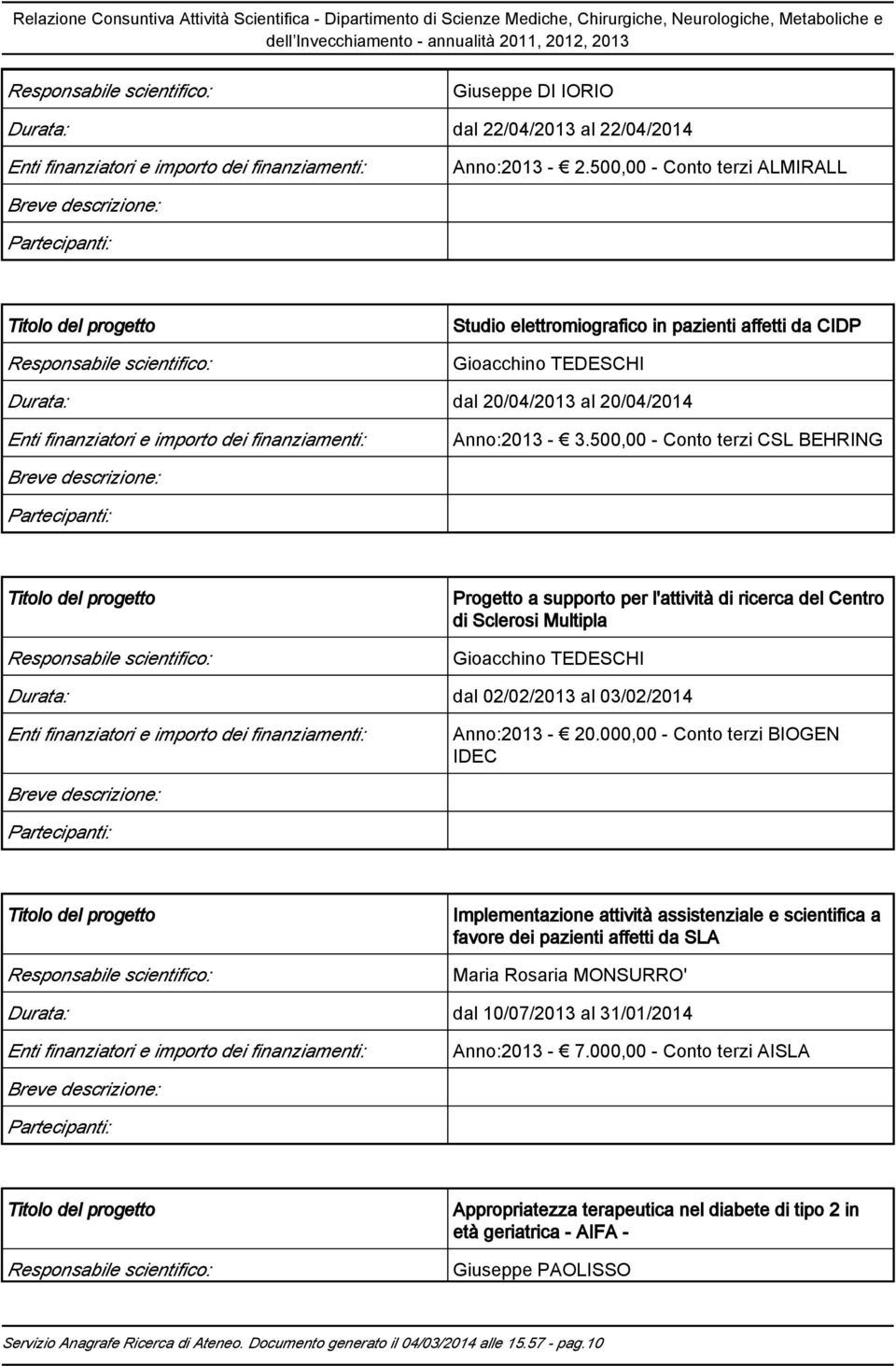 20/04/2013 al 20/04/2014 Enti finanziatori e importo dei finanziamenti: Anno:2013-3.