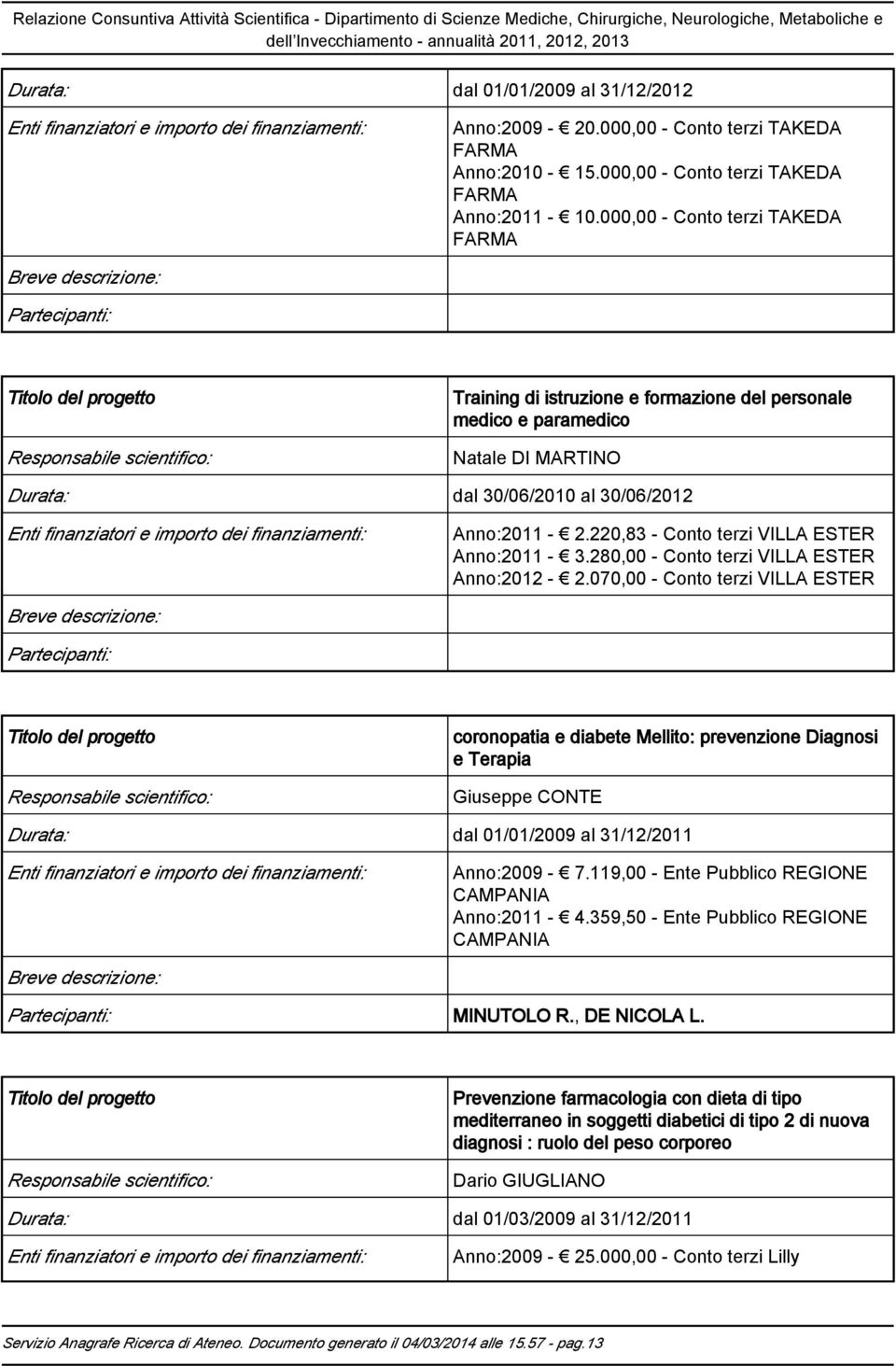 MARTINO Durata: dal 30/06/2010 al 30/06/2012 Enti finanziatori e importo dei finanziamenti: Anno:2011-2.220,83 - Conto terzi VILLA ESTER Anno:2011-3.280,00 - Conto terzi VILLA ESTER Anno:2012-2.