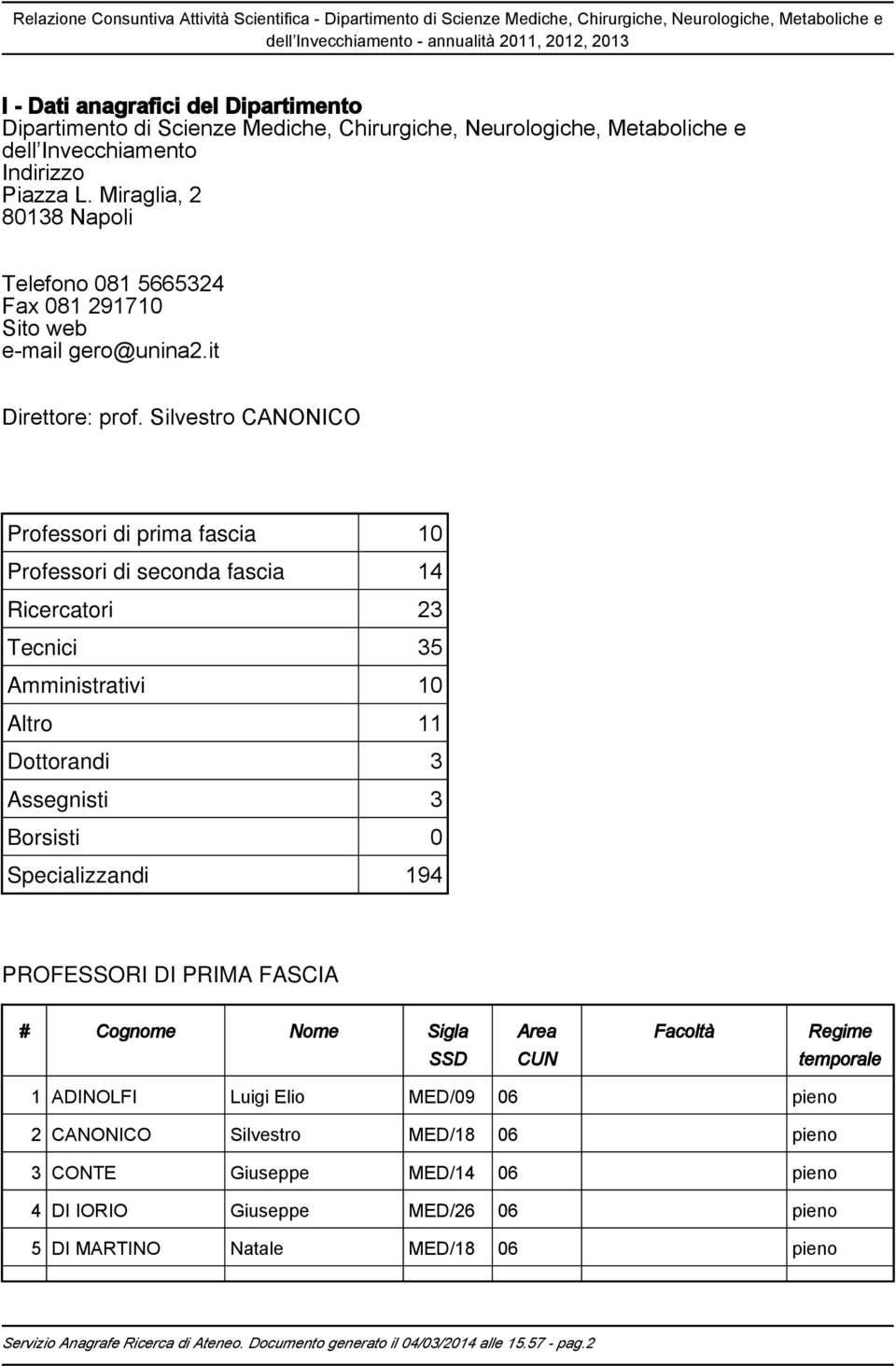 Silvestro CANONICO Professori di prima fascia 10 Professori di seconda fascia 14 Ricercatori 23 Tecnici 35 Amministrativi 10 Altro 11 Dottorandi 3 Assegnisti 3 Borsisti 0 Specializzandi 194