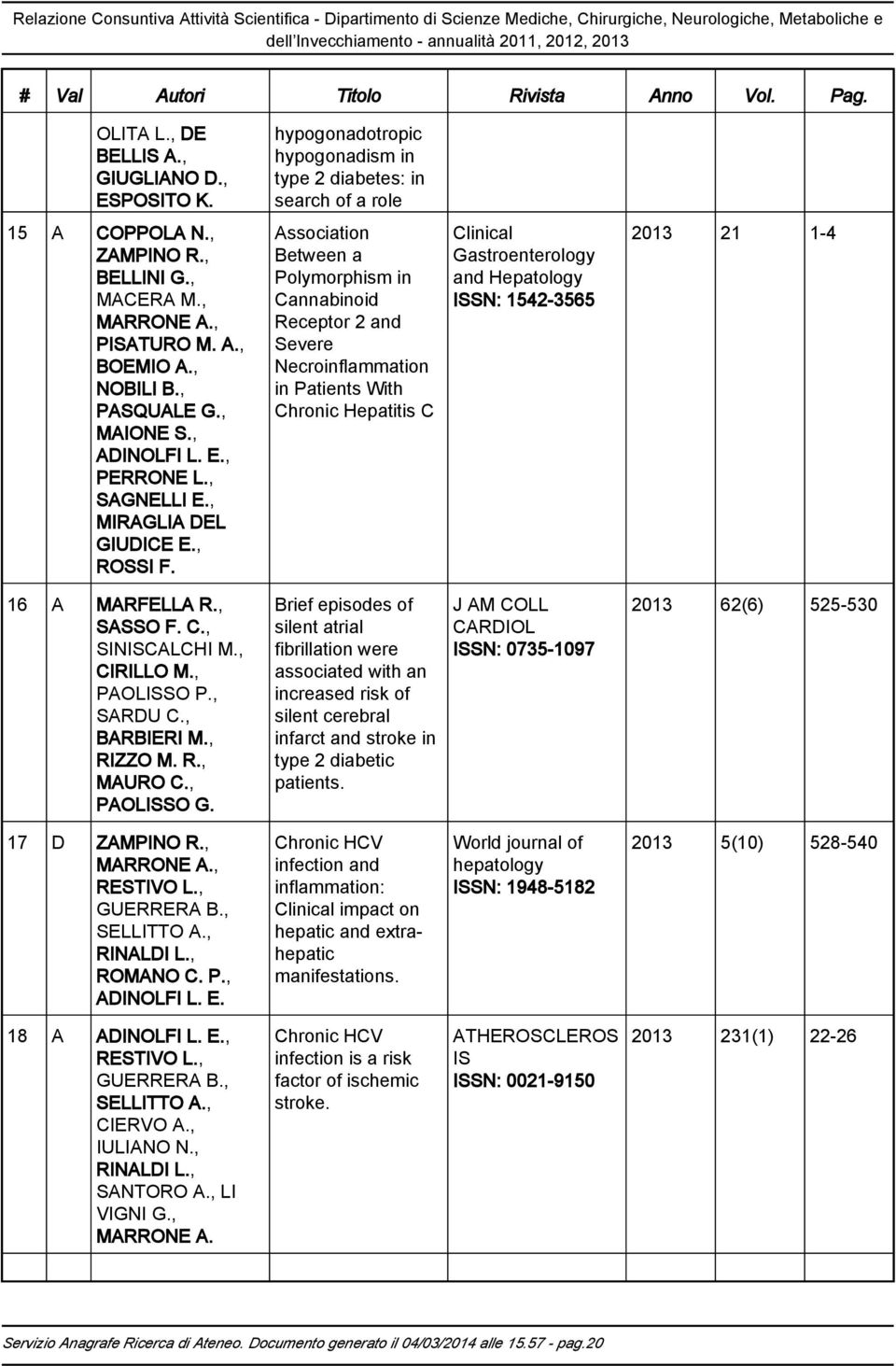 Association Between a Polymorphism in Cannabinoid Receptor 2 and Severe Necroinflammation in Patients With Chronic Hepatitis C Clinical Gastroenterology and Hepatology ISSN: 1542-3565 2013 21 1-4 16