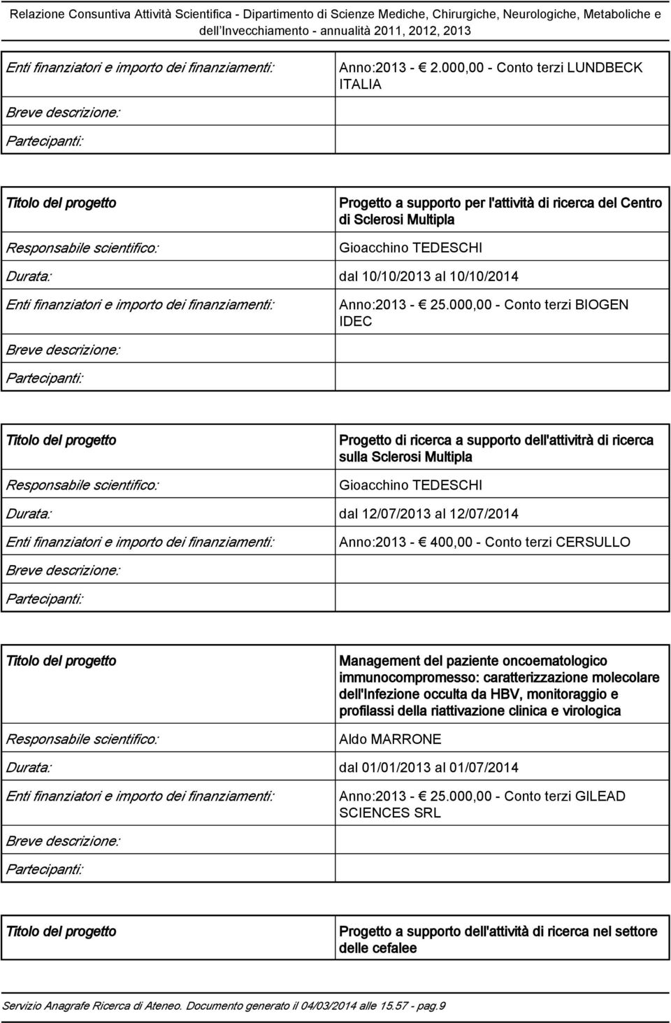 Gioacchino TEDESCHI Durata: dal 10/10/2013 al 10/10/2014 Enti finanziatori e importo dei finanziamenti: Anno:2013-25.