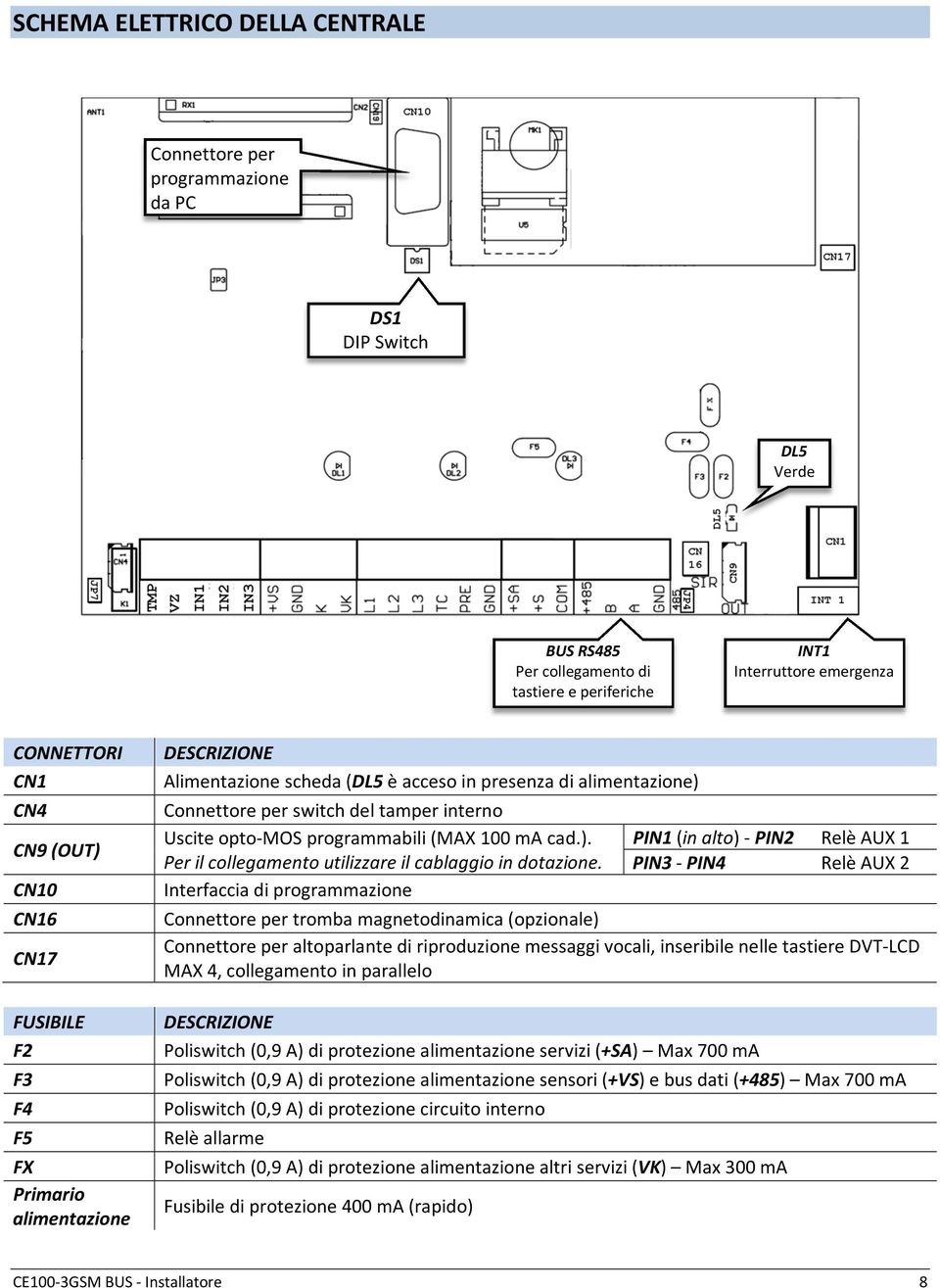 opto-mos programmabili (MAX 100 ma cad.). Per il collegamento utilizzare il cablaggio in dotazione.