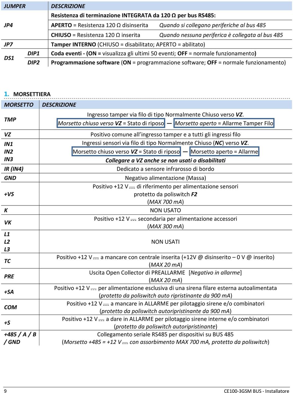 funzionamento) Programmazione software (ON = programmazione software; OFF = normale funzionamento) 1.