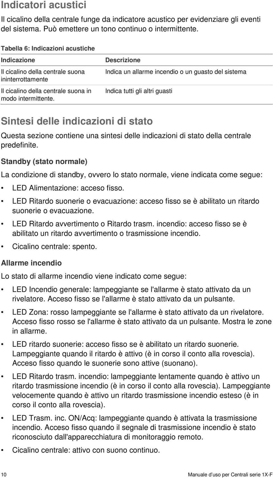 Descrizione Indica un allarme incendio o un guasto del sistema Indica tutti gli altri guasti Sintesi delle indicazioni di stato Questa sezione contiene una sintesi delle indicazioni di stato della