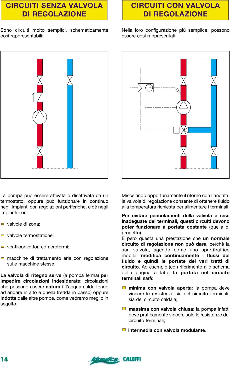 zona; valvole termostatiche; ventilconvettori ed aerotermi; macchine di trattamento aria con regolazione sulle macchine stesse.