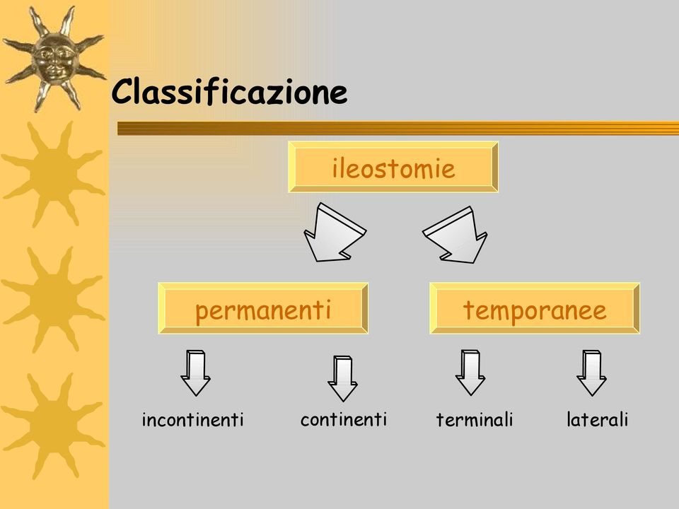 incontinenti