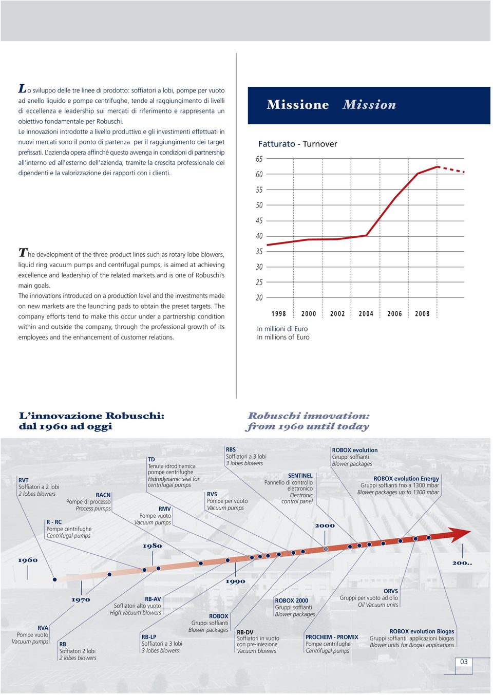 Le innovazioni introdotte a livello produttivo e gli investimenti effettuati in nuovi mercati sono il punto di partenza per il raggiungimento dei target prefissati.