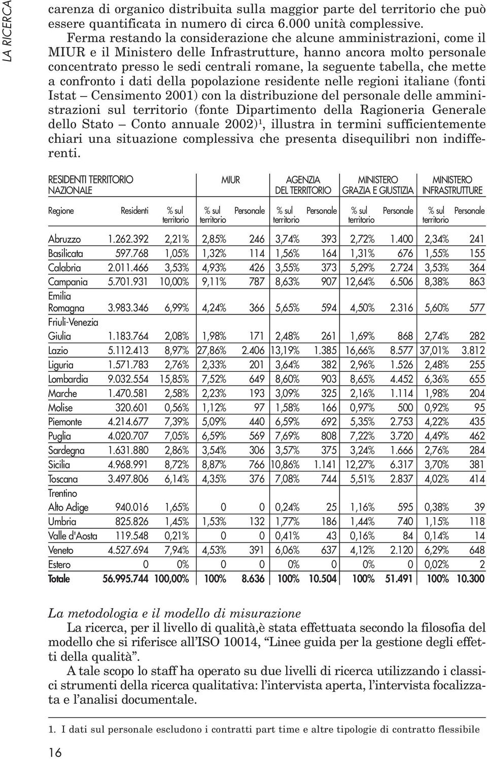 tabella, che mette a confronto i dati della popolazione residente nelle regioni italiane (fonti Istat Censimento 2001) con la distribuzione del personale delle amministrazioni sul territorio (fonte