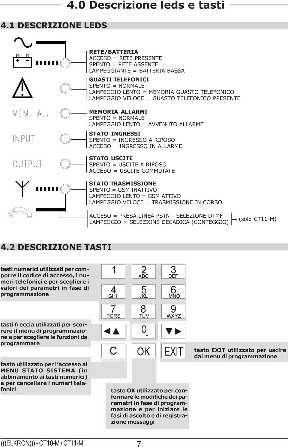 LAMPEGGIO VELOCE = GUASTO TELEFONICO PRESENTE MEMORIA ALLARMI SPENTO = NORMALE LAMPEGGIO LENTO = AVVENUTO ALLARME STATO INGRESSI SPENTO = INGRESSO A RIPOSO ACCESO = INGRESSO IN ALLARME STATO USCITE