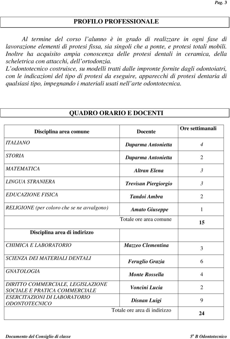 L odontotecnico costruisce, su modelli tratti dalle impronte fornite dagli odontoiatri, con le indicazioni del tipo di protesi da eseguire, apparecchi di protesi dentaria di qualsiasi tipo,