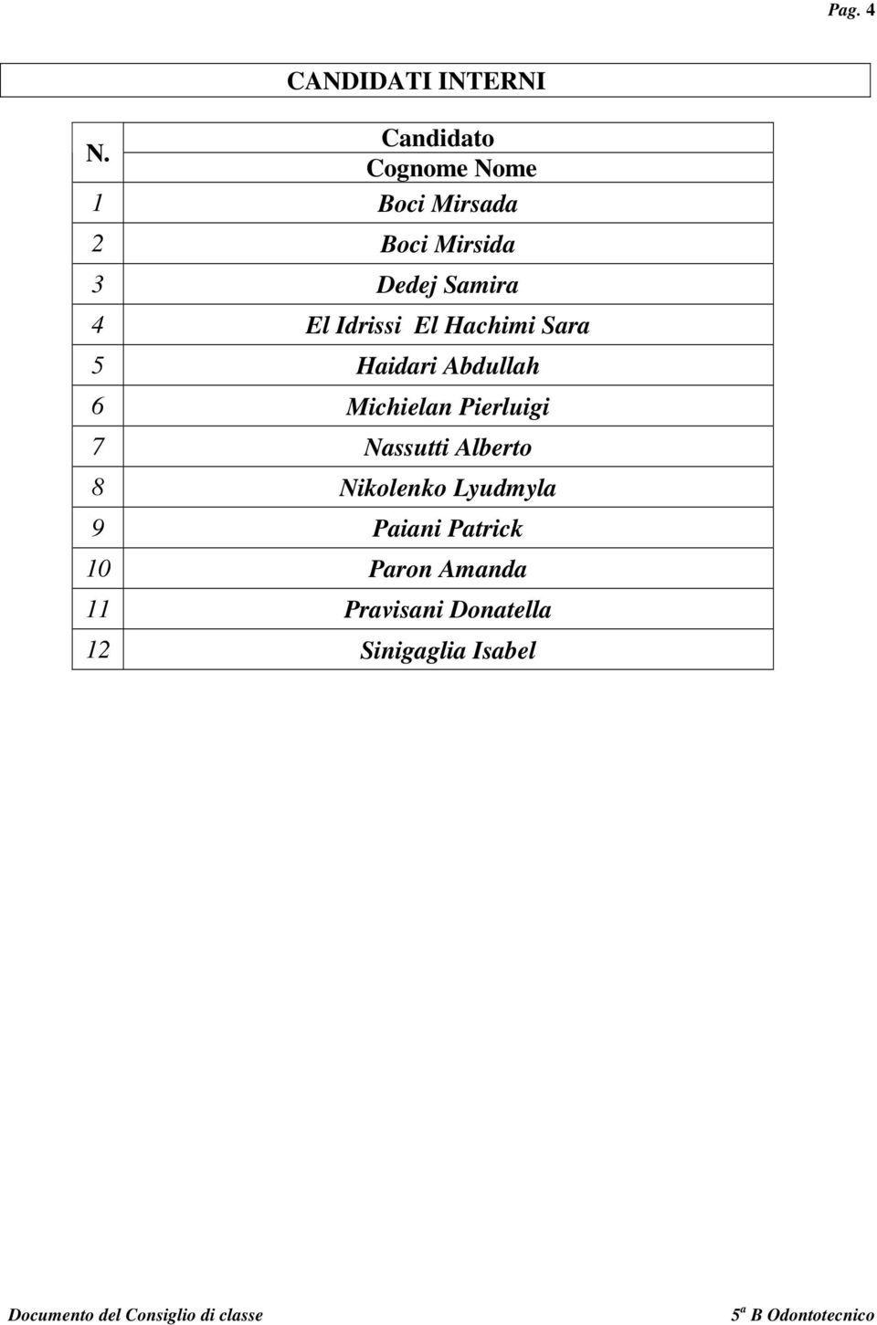 El Hachimi Sara 5 Haidari Abdullah 6 Michielan Pierluigi 7 Nassutti